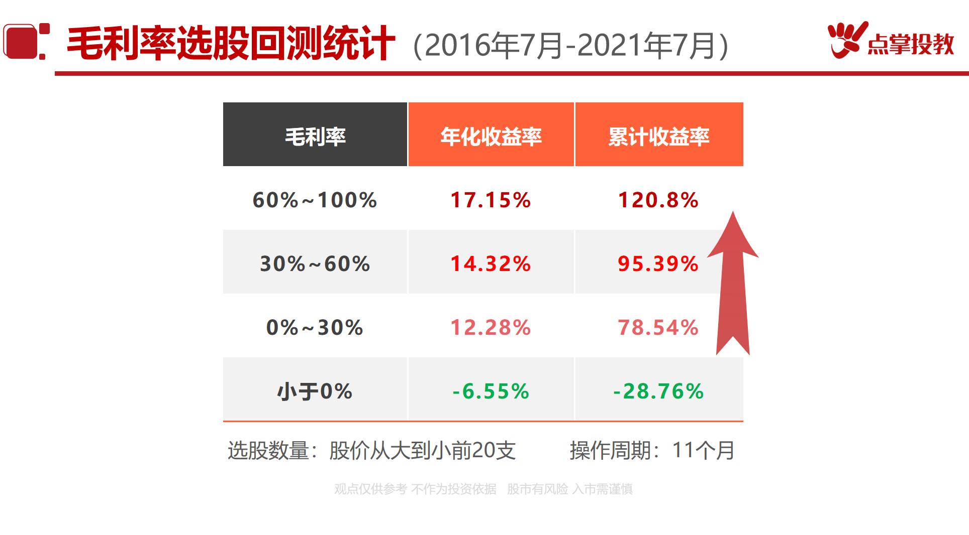 点掌财经的课程怎么样(点掌财经的课程怎么样可靠吗)