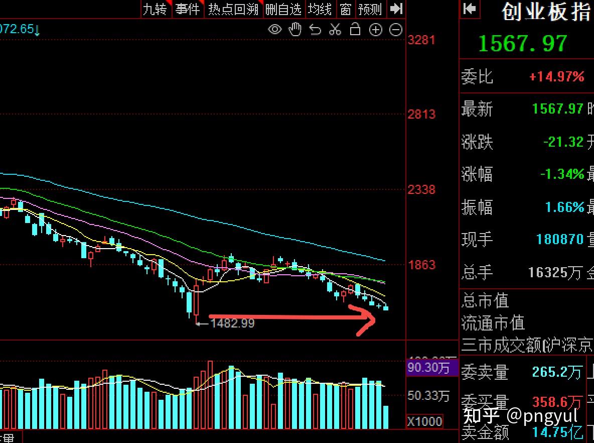 8月20日股市复盘分析：跌破20日线- 知乎