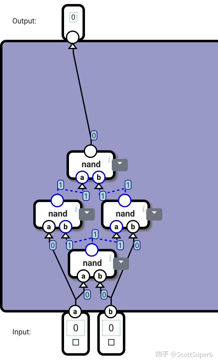 Ndagames Nandgame 个人答案记录-完结 - 知乎