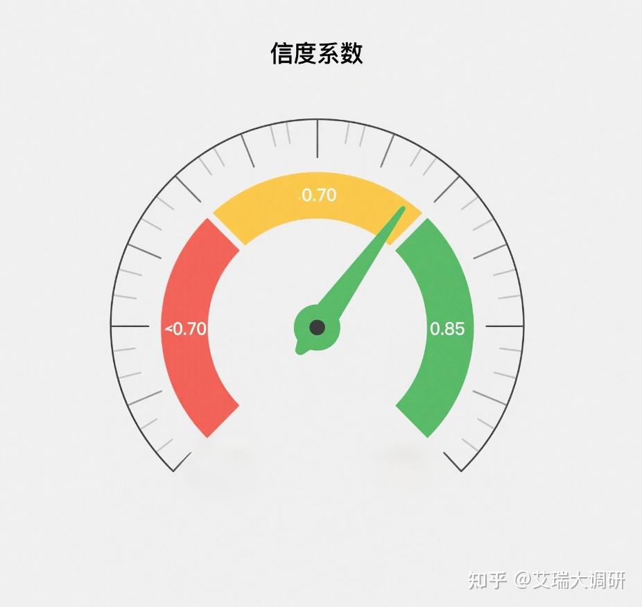搞懂“信度”与“效度”,别让你的数据白忙活! - 知乎