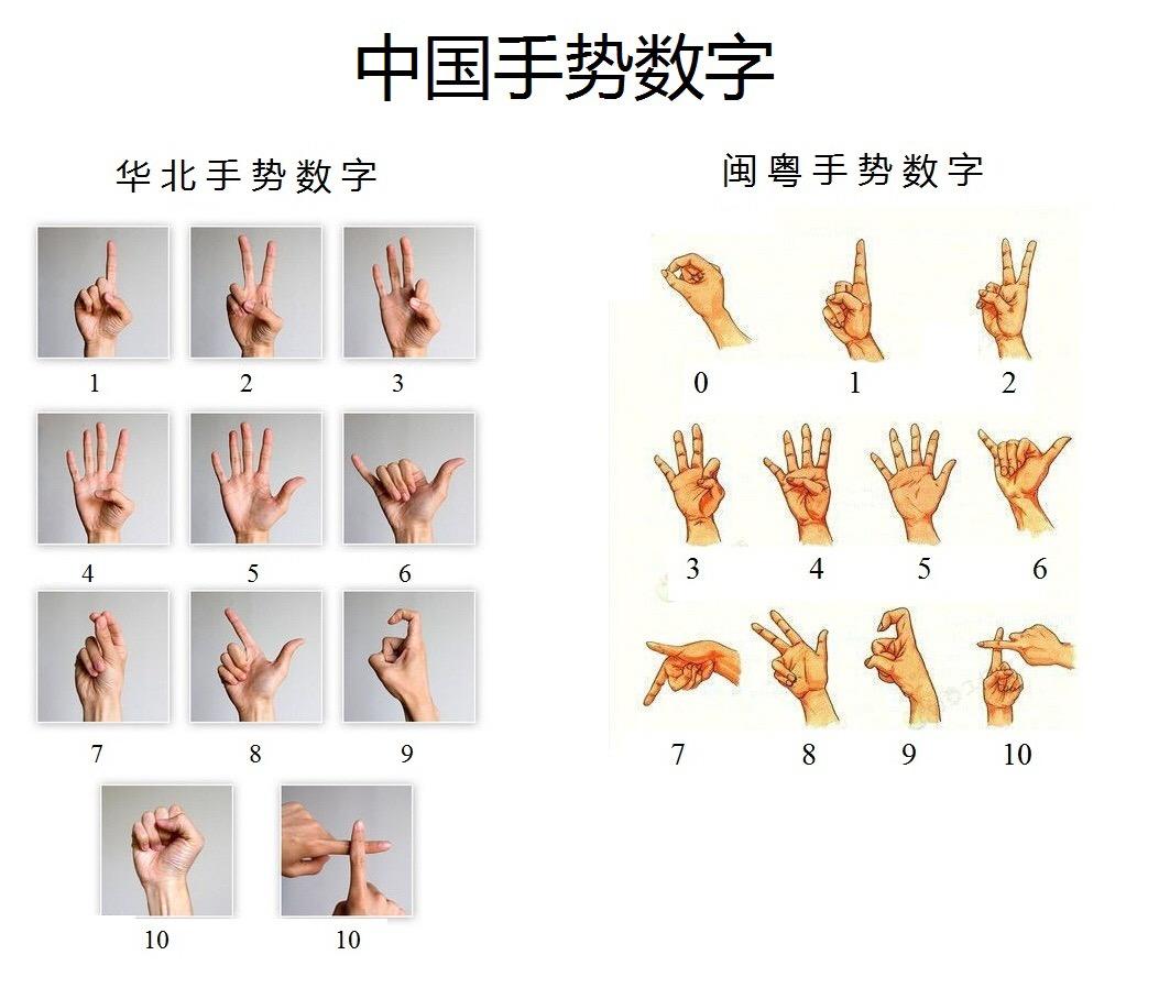 为什么表示数字七的手势与表示其他数字的不大一样?