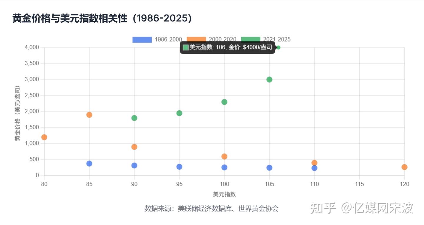 金价规律全面深度分析，史上8次金价大跌，藏着多少人血亏的真相- 知乎