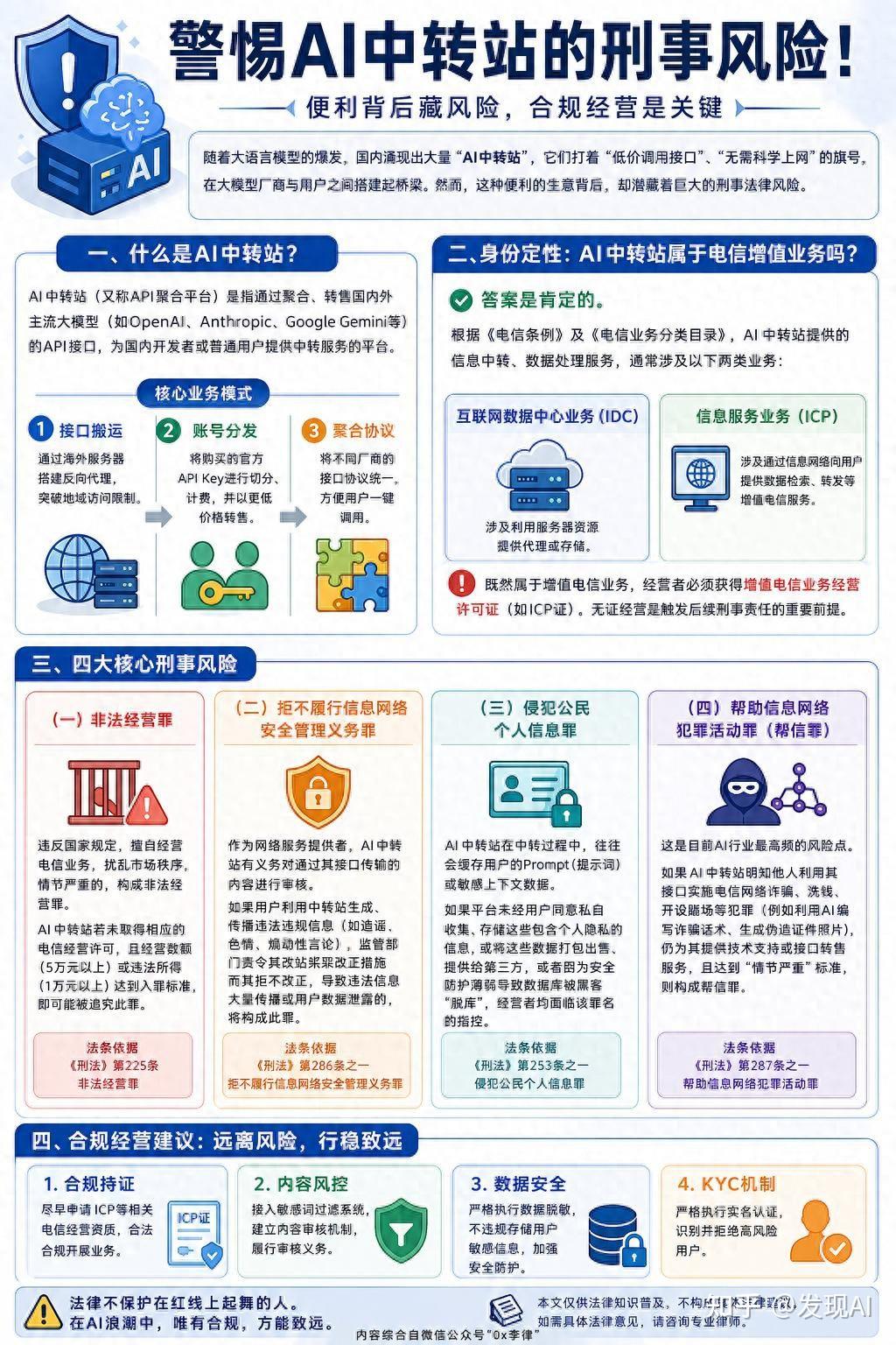 警惕AI中转站的刑事风险！