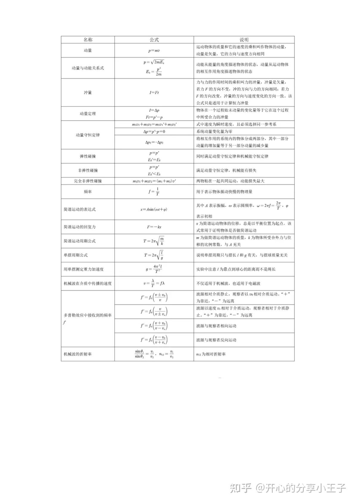 高中物理公式大全 - 知乎