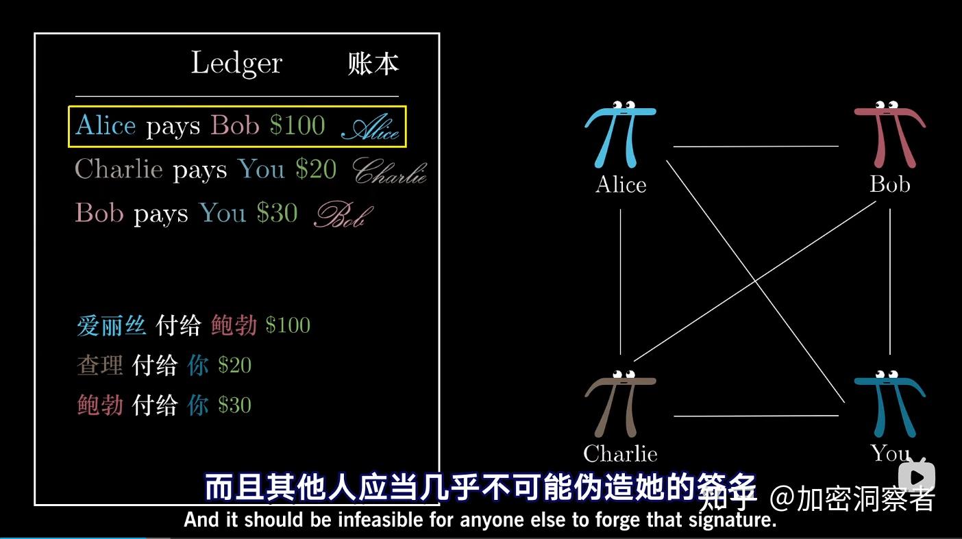 2025年了，还不懂比特币为什么值钱？为啥你总抓不住时代的浪潮？（1）技术原理- 知乎