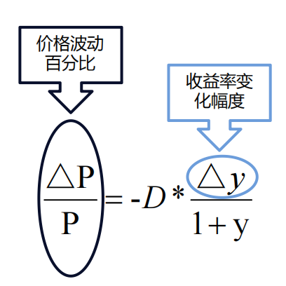 【债券策略】银行间市场与交易所市场、收益率曲线、久期与凸性、债券收益与风险 - 知乎