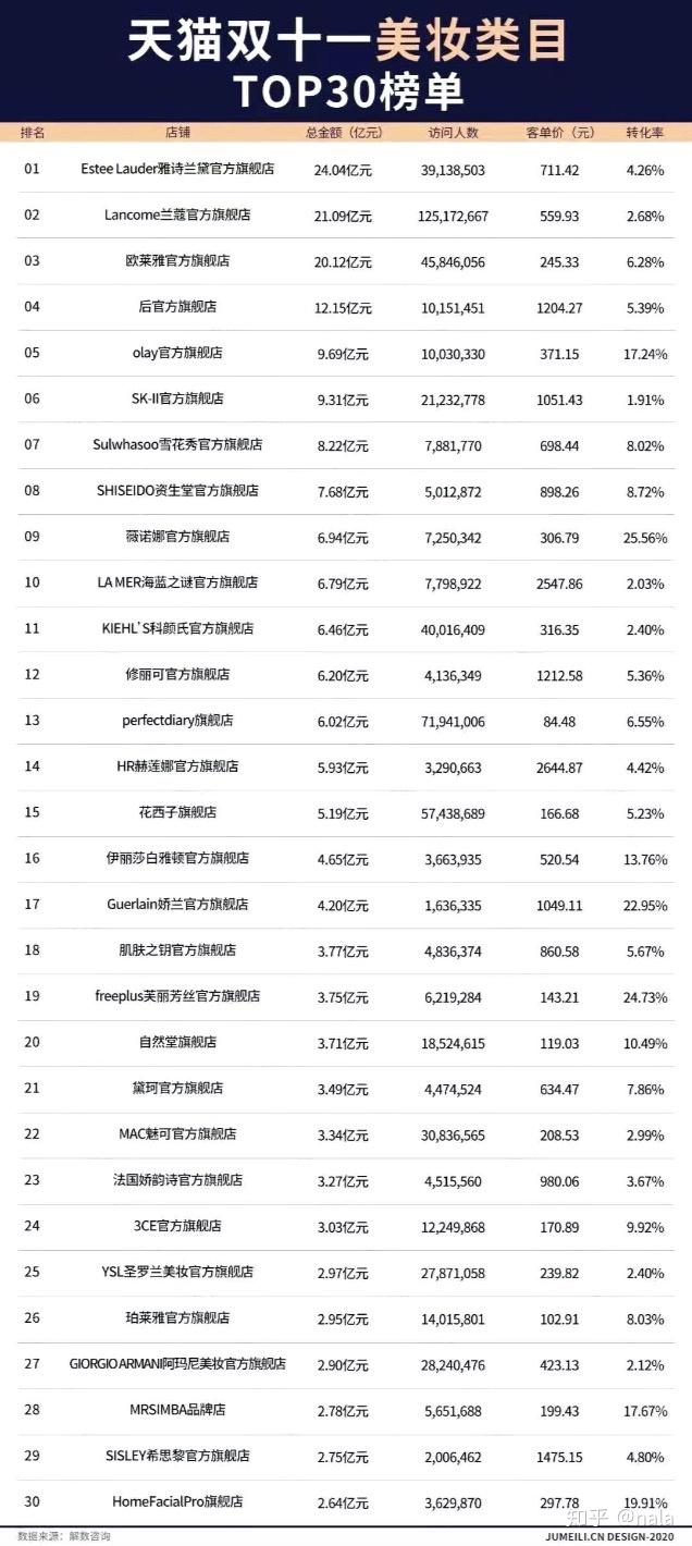 成分党的护肤小日记——玻尿酸 - 知乎