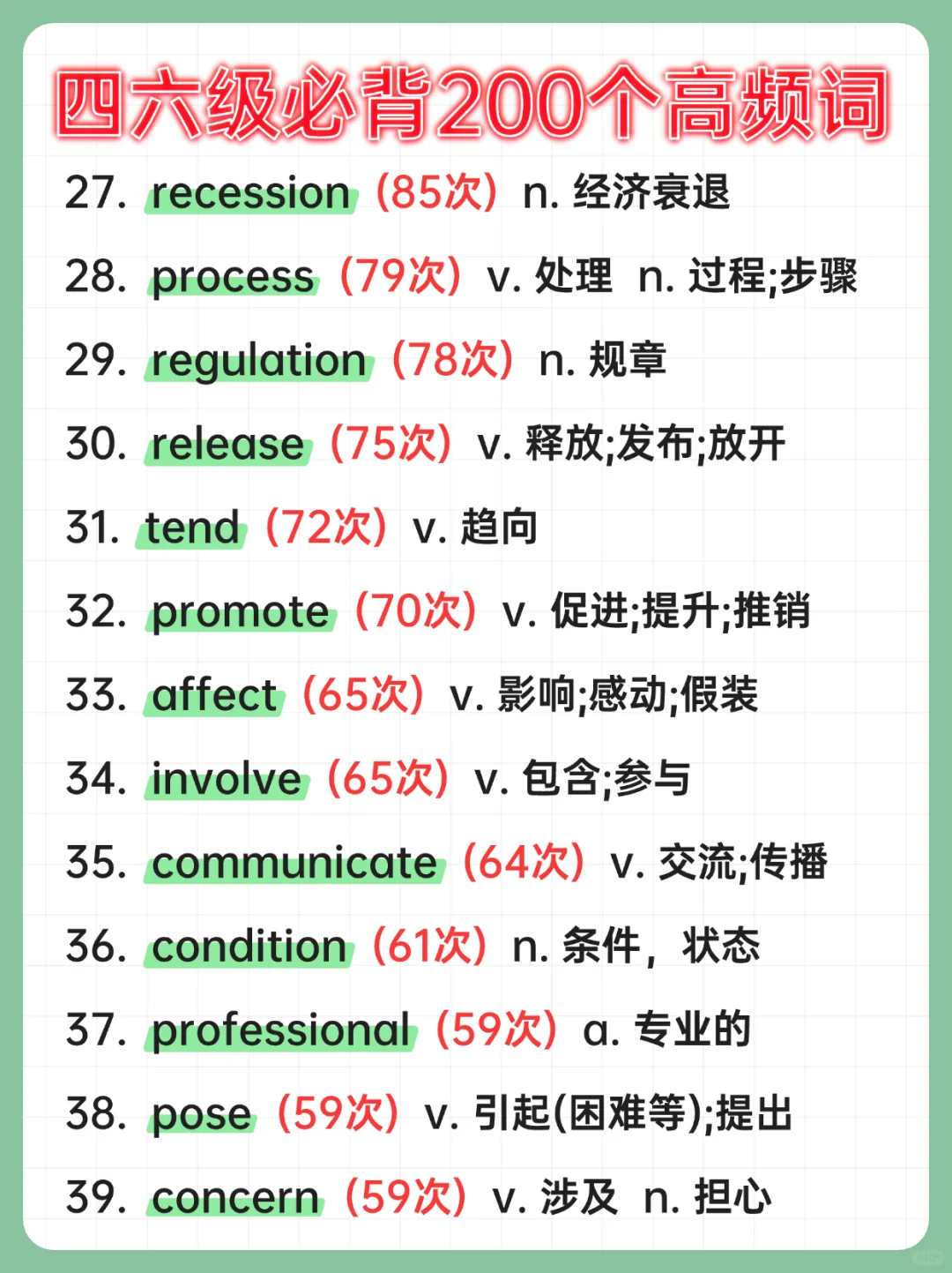 考前速记|英语四六级必背200个高频核心词 - 知乎