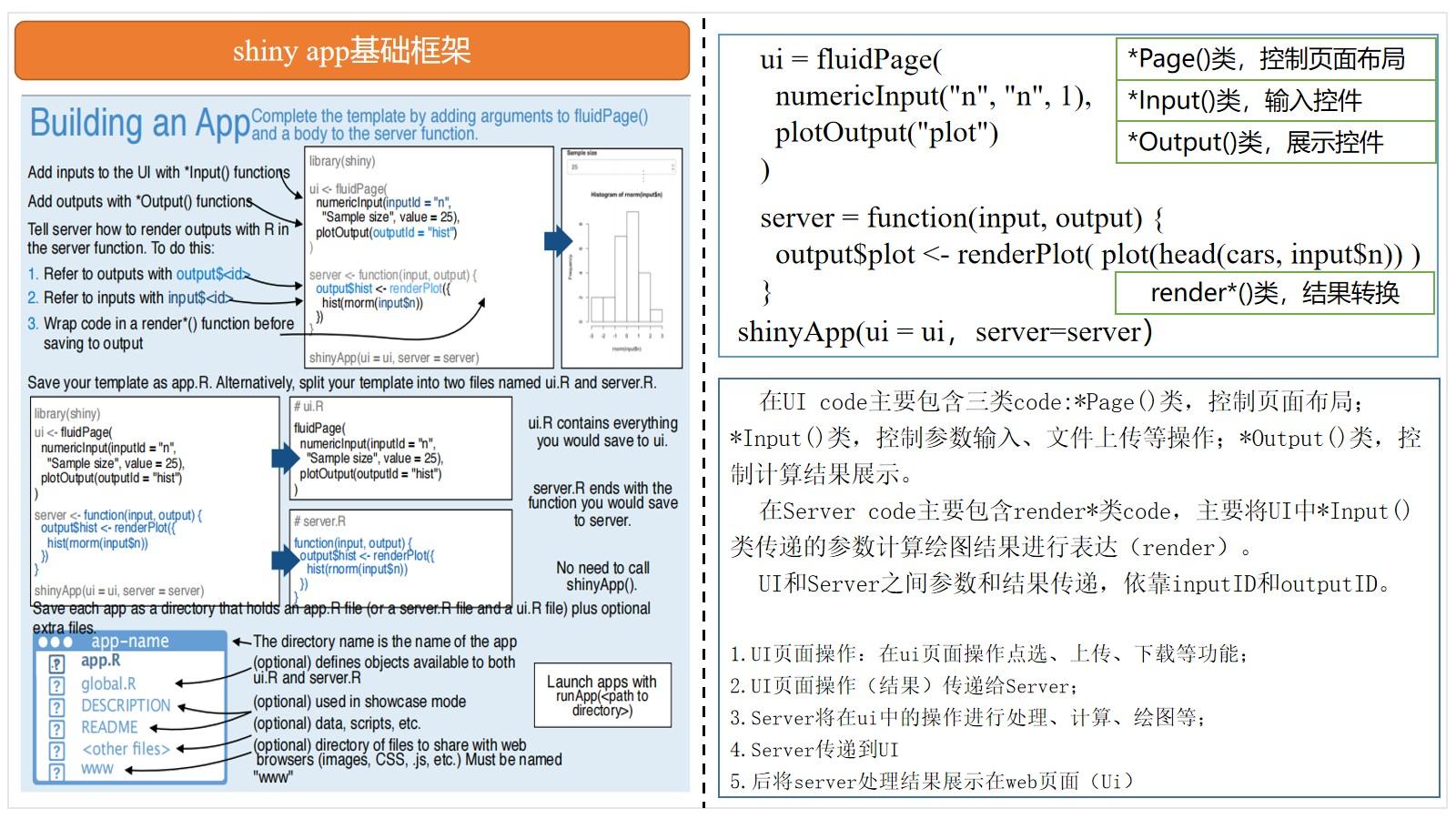 有没有什么比较好的R语言shiny教程推荐? - 知乎