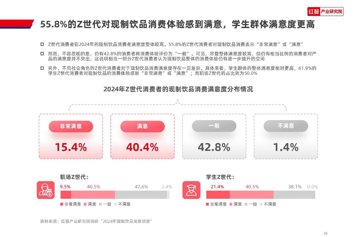 红餐产业研究院:2024 Z世代现制饮品消费洞察报告 - 知乎