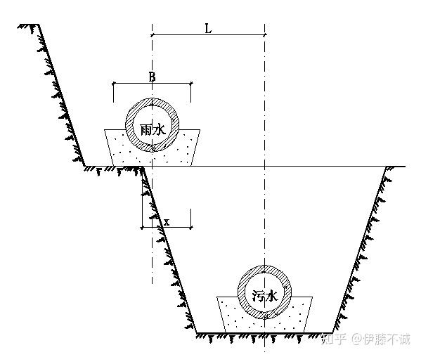排水工程设计说明