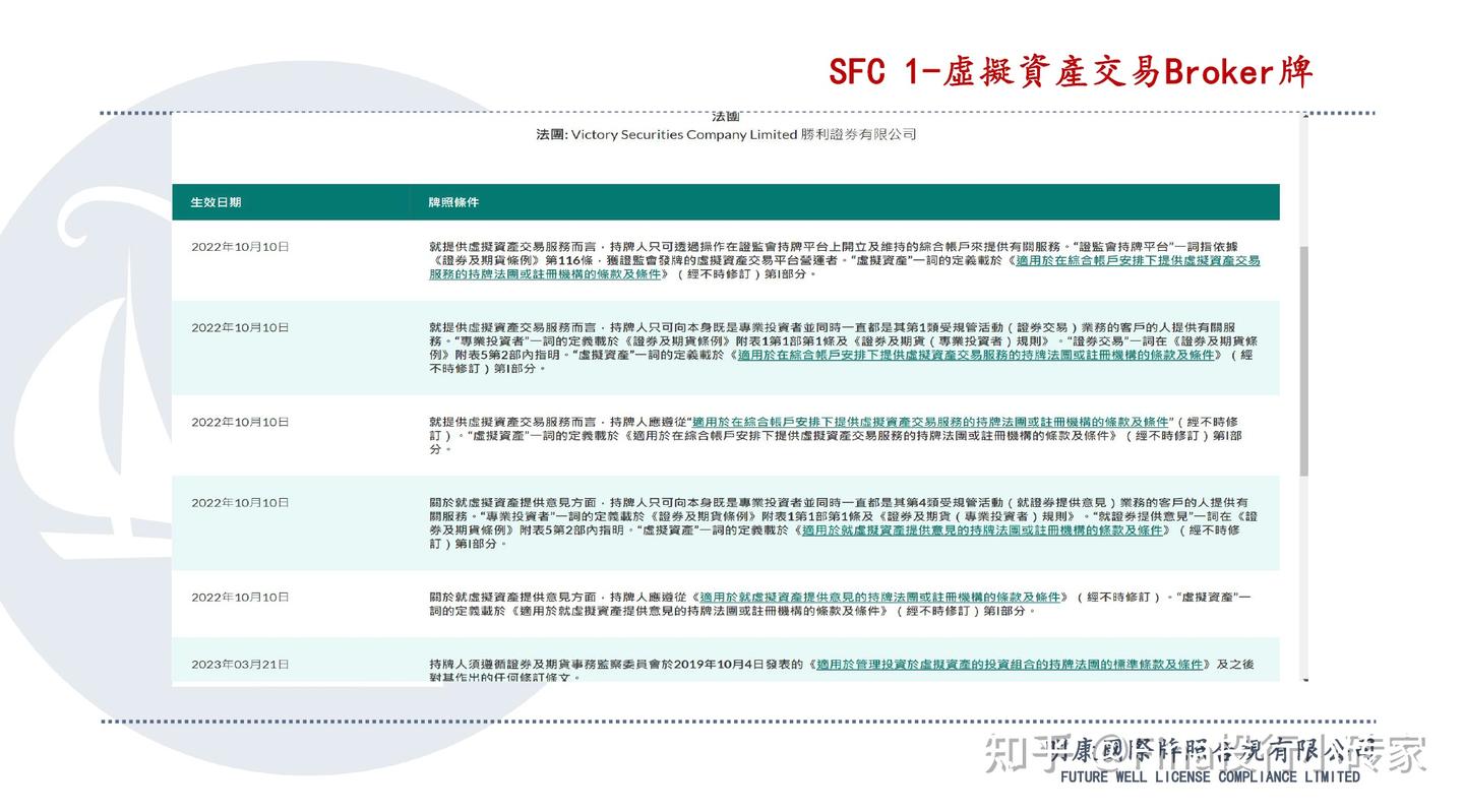 香港虚拟资产牌照打造亚洲数字Web3金融中心里程碑|区块链Crypto虚拟资产交易所牌照179号&VASP证券资管交易所牌照&TCSP信托牌照申请合规持 牌及案例分析上集【附Hashkey、OSL案例】 - 知乎