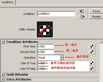 条件节点(condition) - 知乎