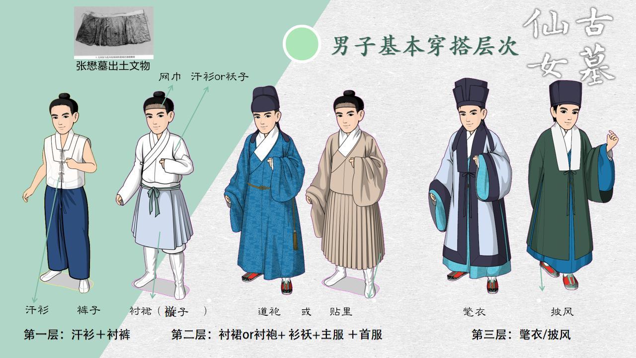 明制圆领道袍披风下身马面道袍里面要怎么穿男生