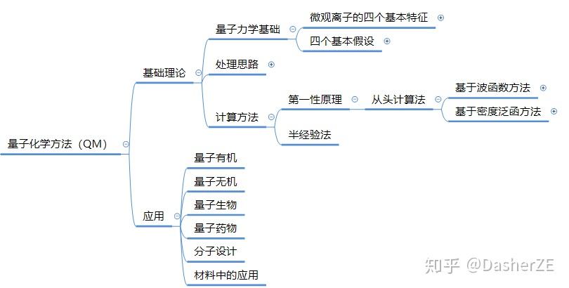 计算化学概述 - 知乎