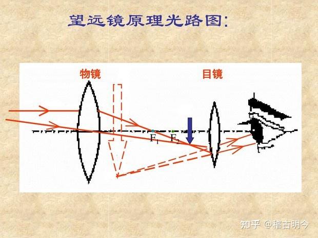 虚像到底是啥，？初中就没有懂，大二了还是不懂? - 知乎