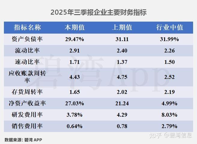 中际旭创(300308)2025年三季报深度解读:主营业务利润同比大幅增长推动净利润同比大幅增长 - 知乎
