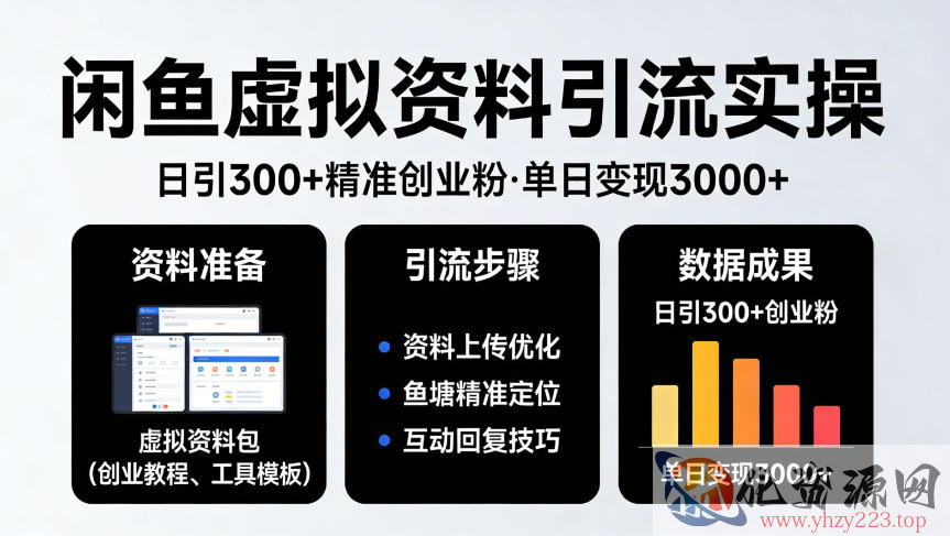 靠闲鱼虚拟资料引流，日引300+精准创业粉，单日变现3k+实操【揭秘】