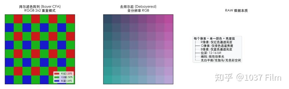 不同摄影机RAW格式拍摄与后期工作流程