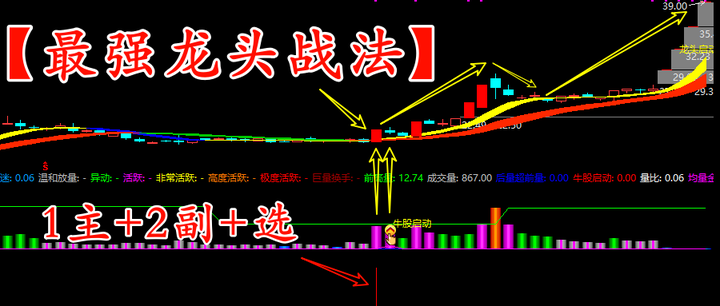 通达信【最强龙头 +超牛龙头】套装指标公式,超强反转寻龙公式,龙妖战士必备 - 知乎