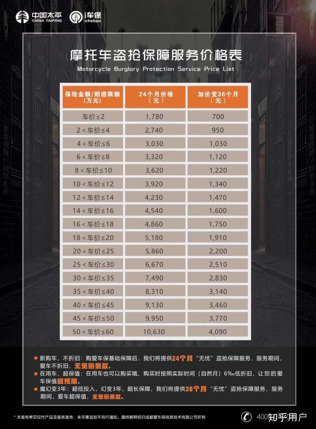 春风250sr凯励程一年多少钱? - 知乎