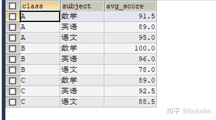 SQL:窗口函数 - 知乎