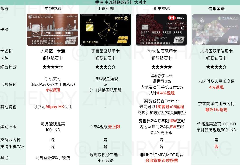哪家银行办理香港卡比较方便,香港卡办理收费低?