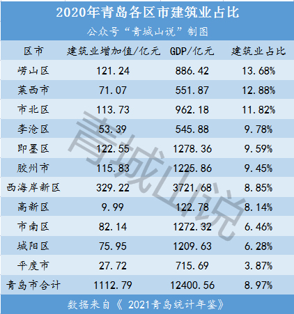 2022年青島房價還會漲嗎