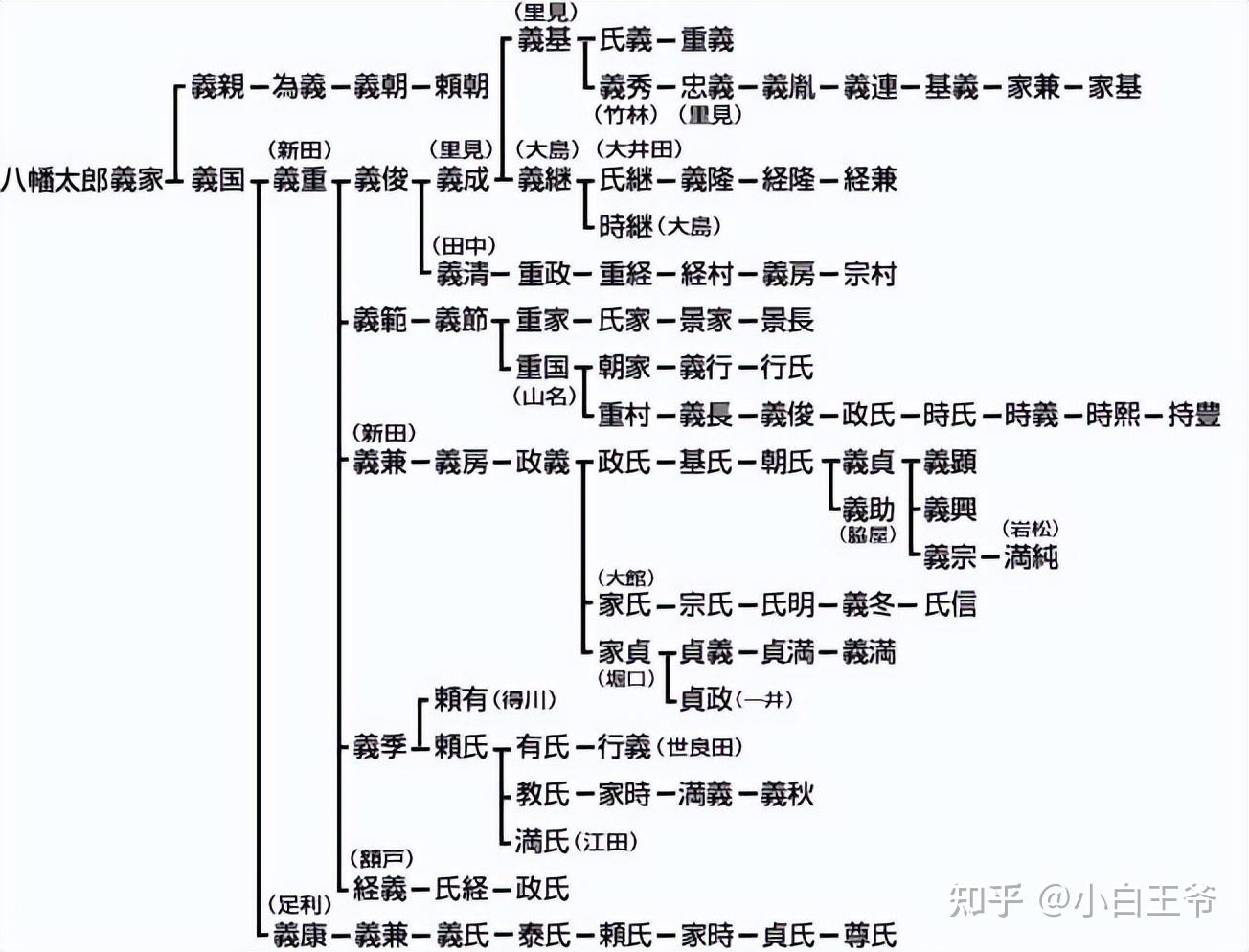 日本战国非主流武家史（86）——新田庄风云录- 知乎