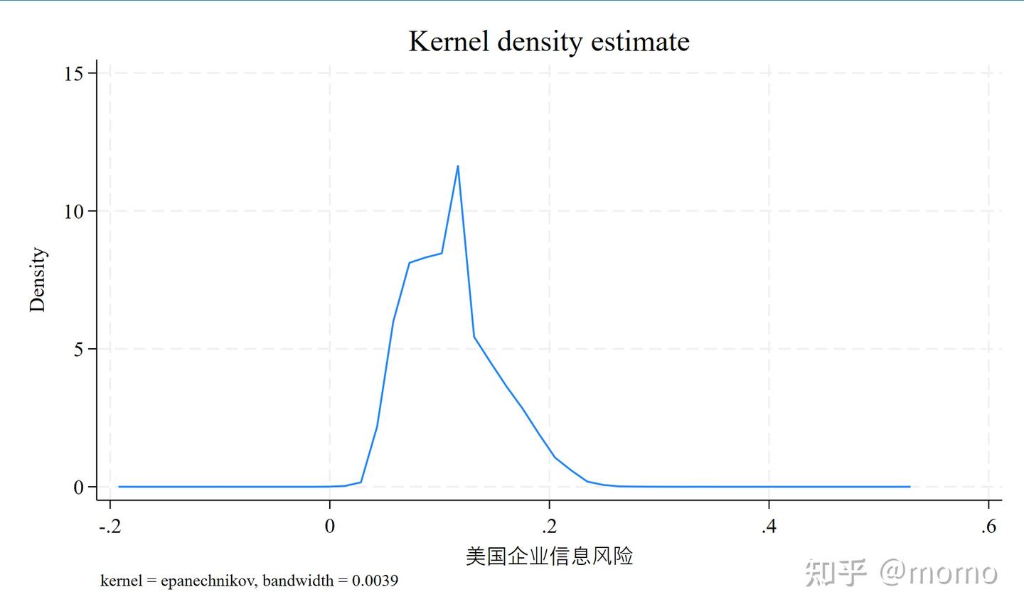 Stata学习：如何构建美国企业信息风险变量？ - 知乎