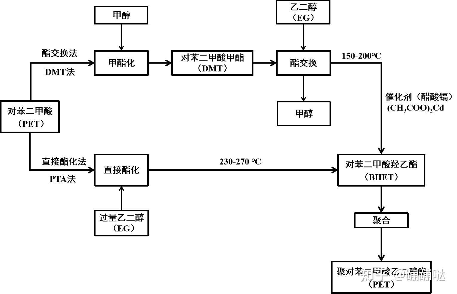 对苯二甲酸乙二醇酯(pet)的降解及回收技术进展