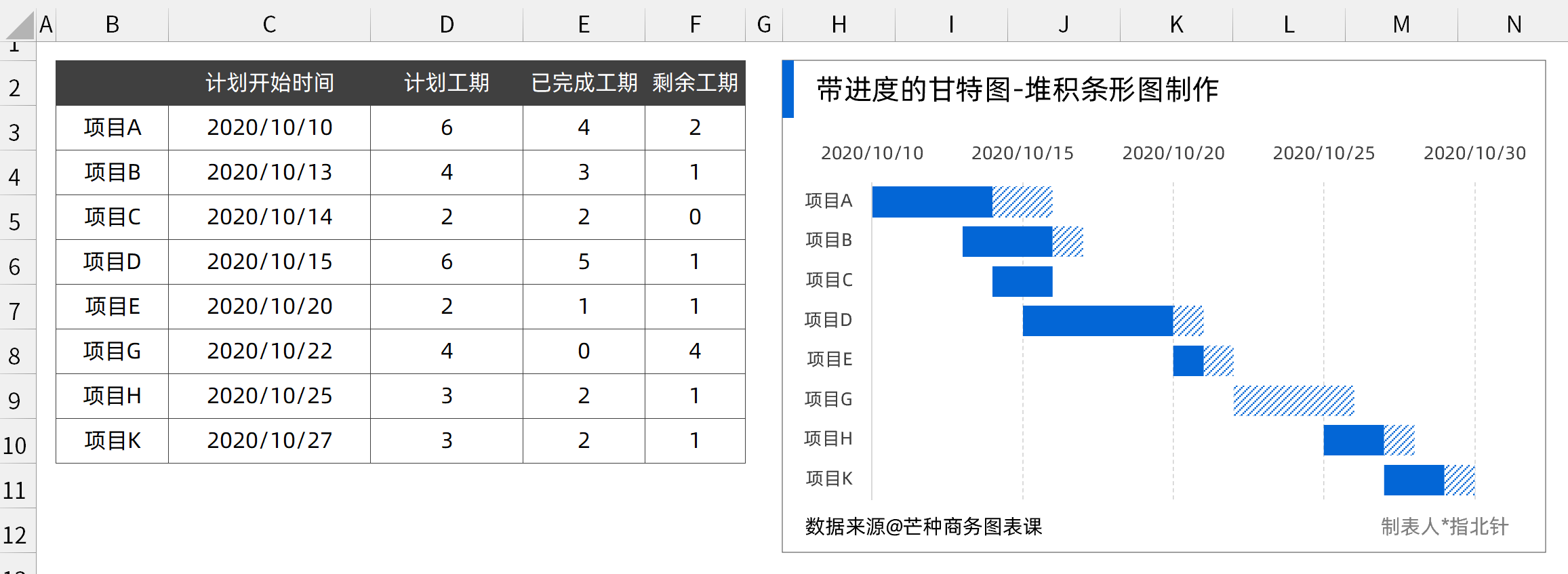 如何使用 Excel 绘制甘特图？ - 知乎