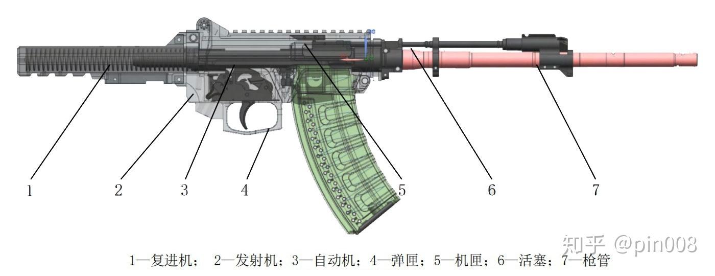 键盘侠怒喷国产新步枪QBZ-191 - 知乎