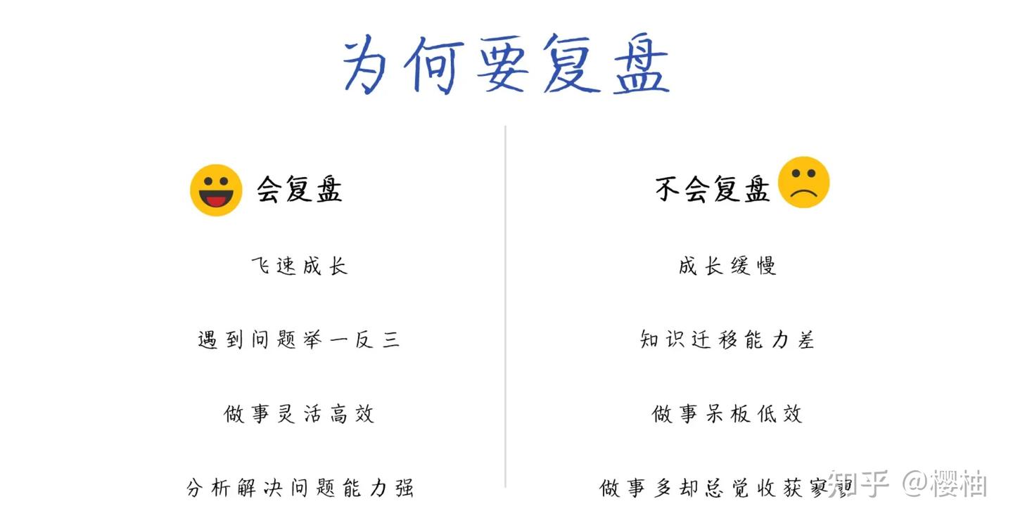 复盘思维：让自己的努力更有价值的方法论- 知乎