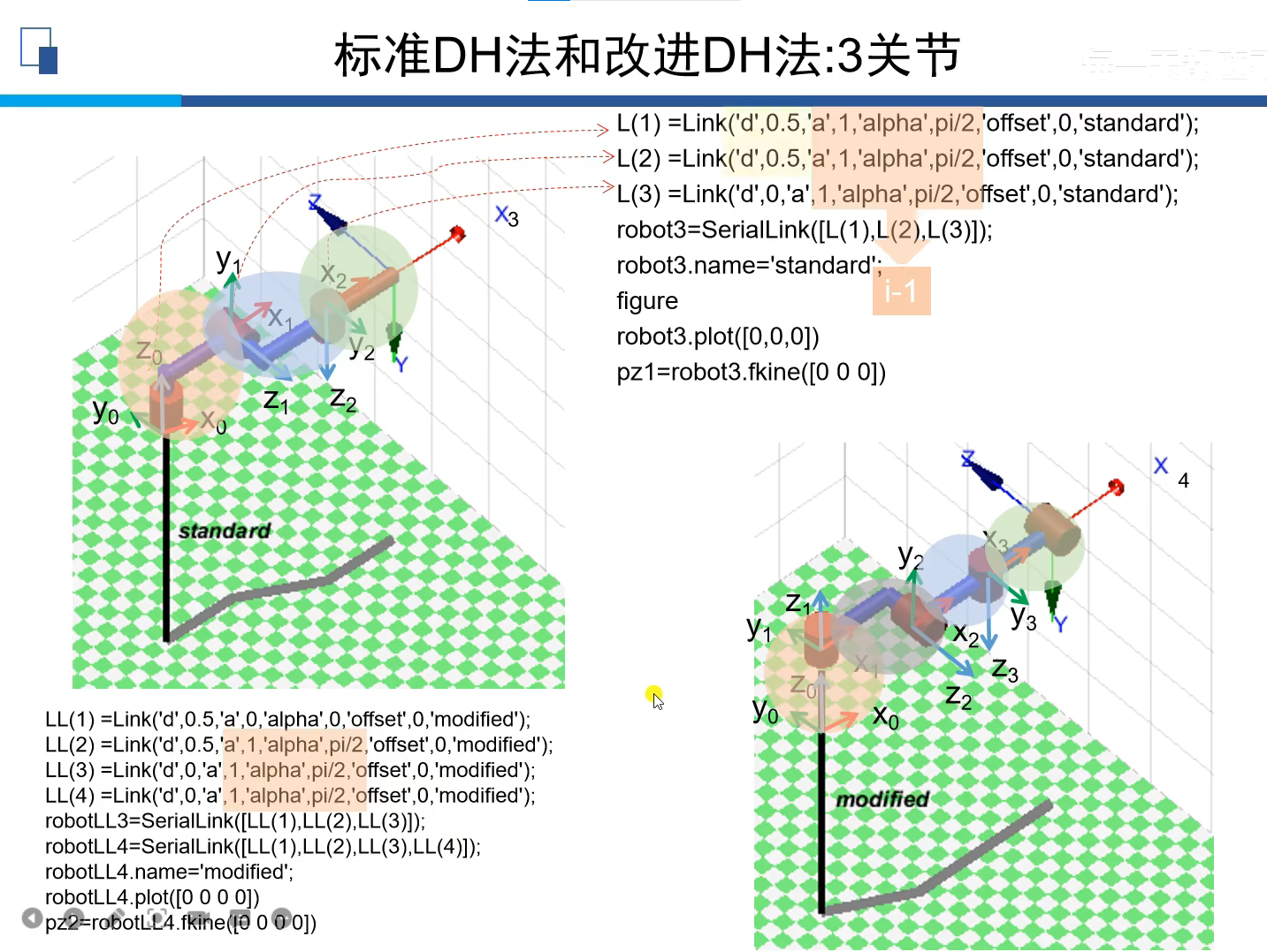 Robotics Dh Matlab 【大核】机器人学_D-H Model_Matlab建模 - 知乎