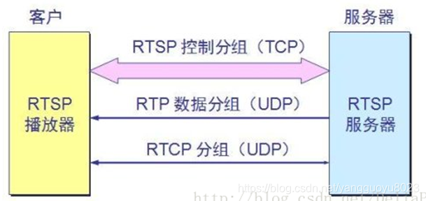 OBS Studio模拟RTSP推流 - 知乎
