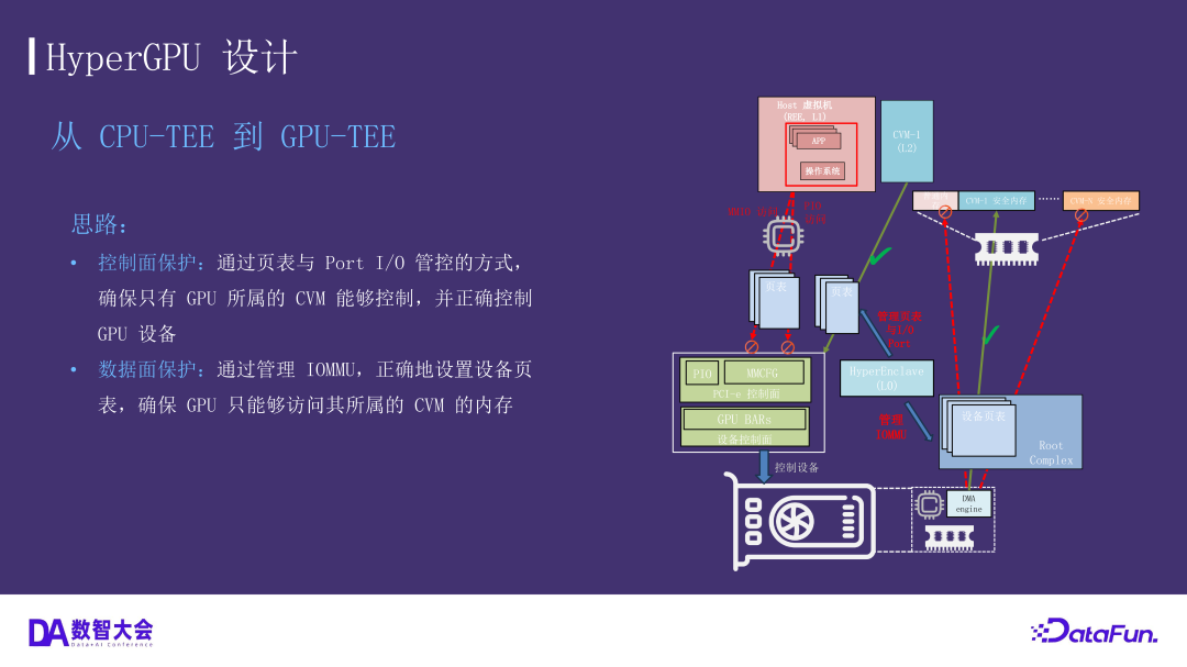 HyperGPU：赋能通用 GPU 设备，构筑大模型隐私计算算力底座 - 知乎