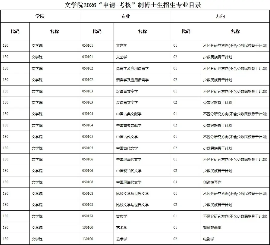 中国人民大学2026年招收大量非全在职博士!学费低至1万/年,附招生专业 - 知乎