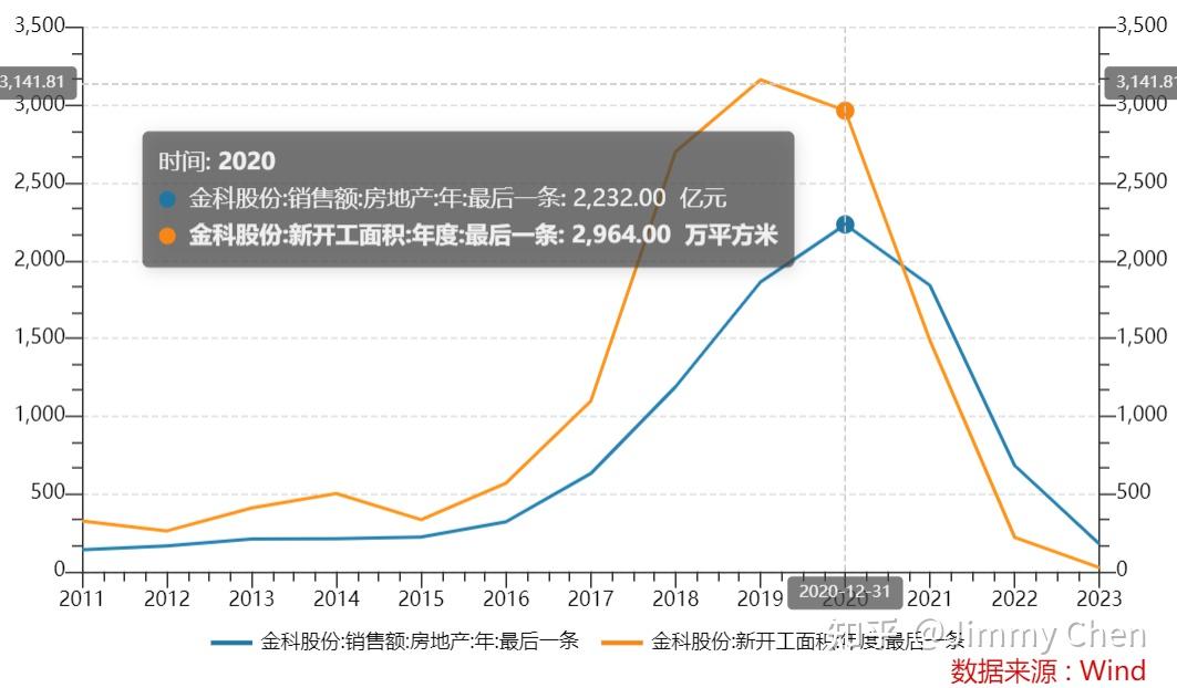 昔日千亿级房企金科股份正式开启破产重整，哪些信息值得关注？ - 知乎
