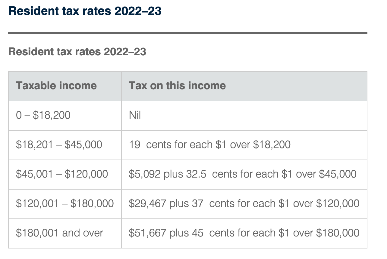 在澳洲小伙伴有没有打工都要记得报税哦- 知乎