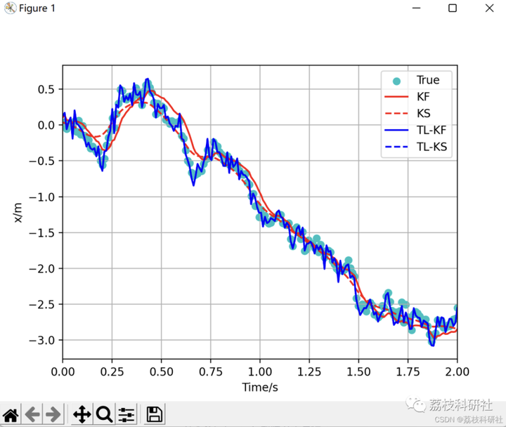  LSTM EM Python 