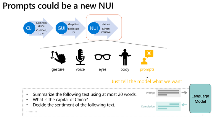《大模型时代的科研》之2: Prompt Engineering (提示词工程) - 知乎