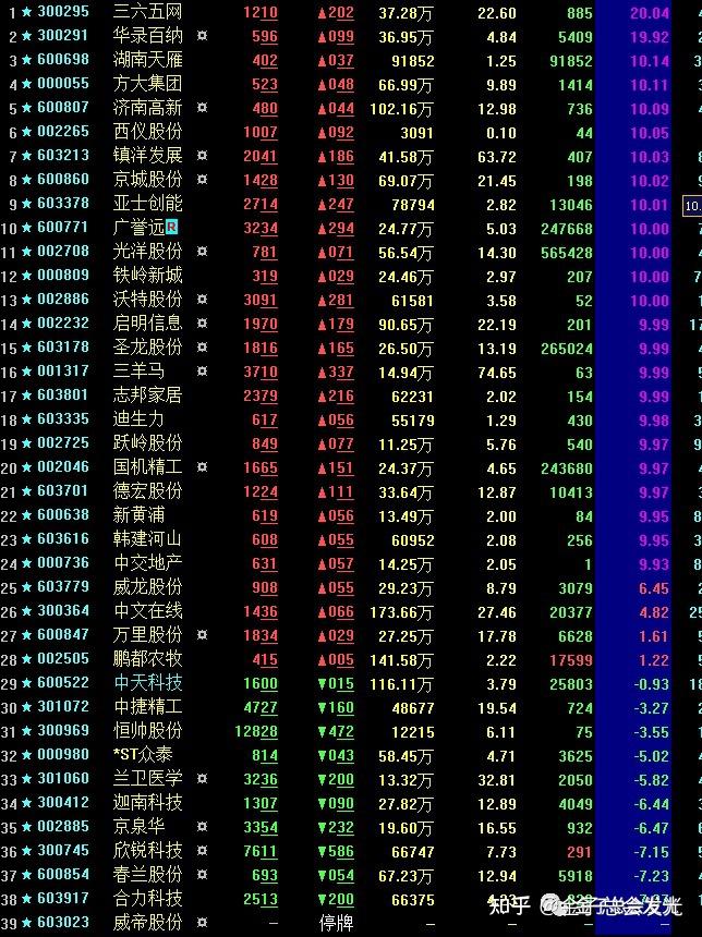 2021年一季度股市预测(2021年第一季度股市行情)