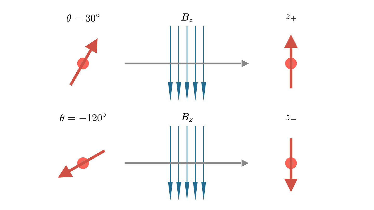 贝尔不等式证明了世界是随机的吗？ - 知乎