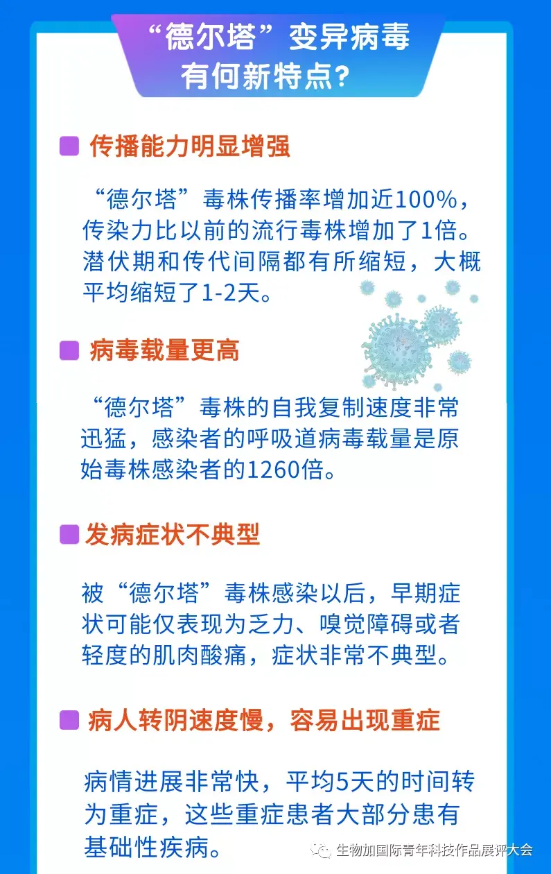 德尔塔病毒有什么特点与2020年年初的新冠病毒相比有多大区别