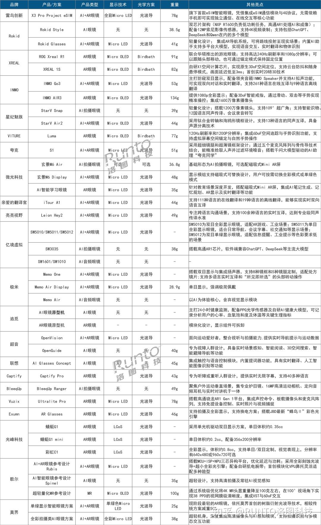 CES 2026 | 智能眼镜展商和产品图谱一览;未来四个发展方向