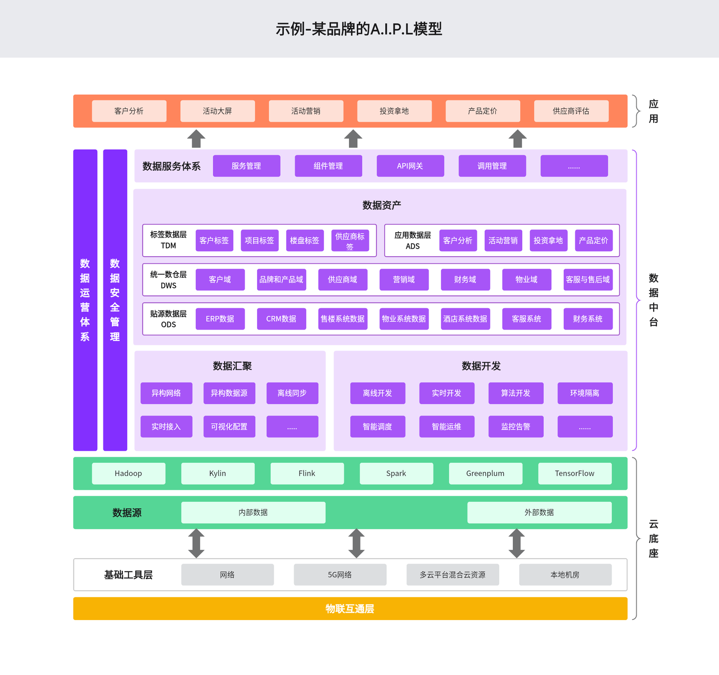 架构图是什么，如何画架构图？ - 知乎