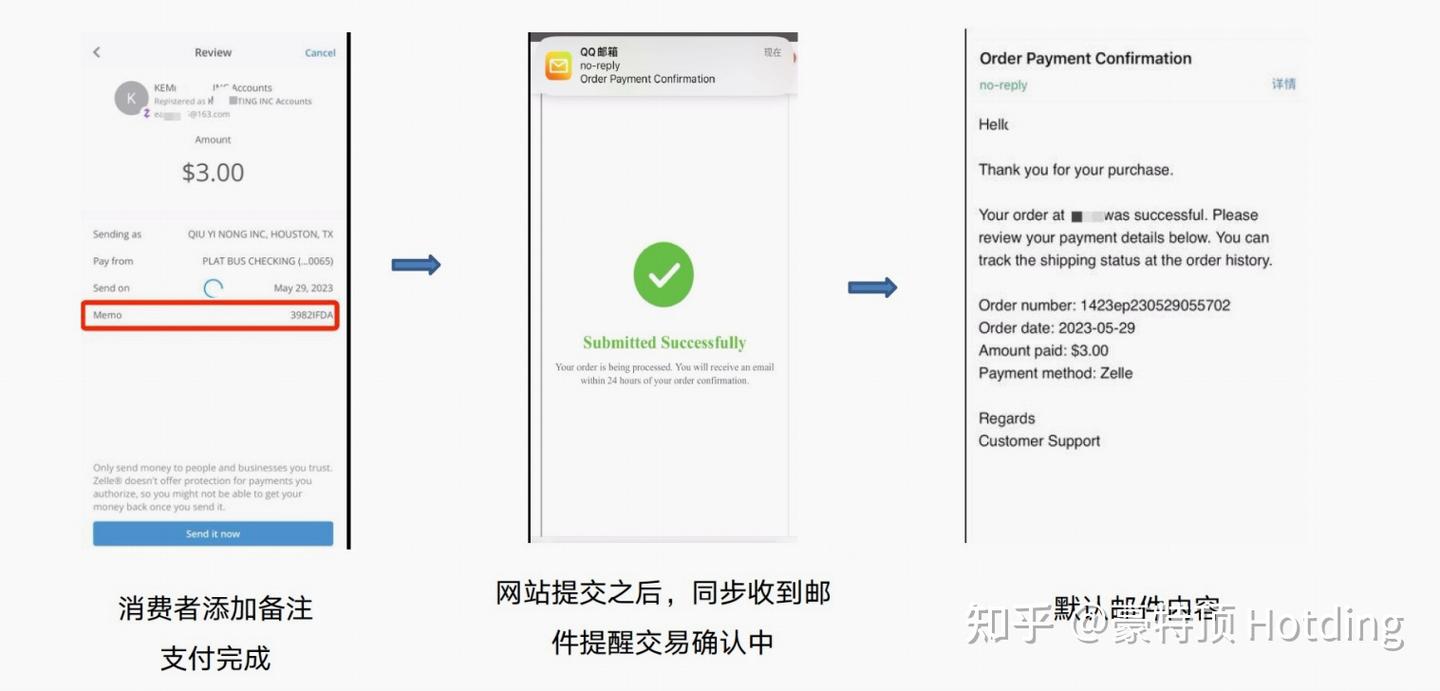 Zelle在线收款,Zelle转账、Zelle支付、跨境电商Zelle收款、Zelle常见问题- 知乎