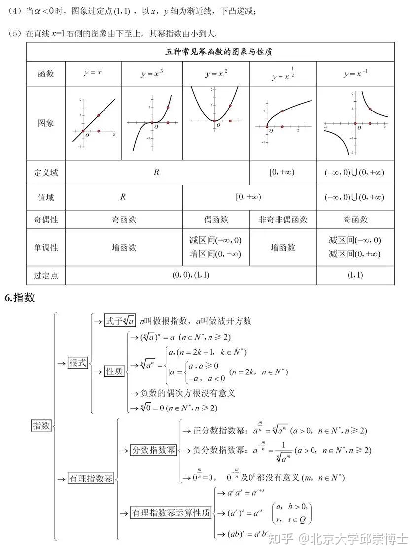 高中数学考纲
  第1张