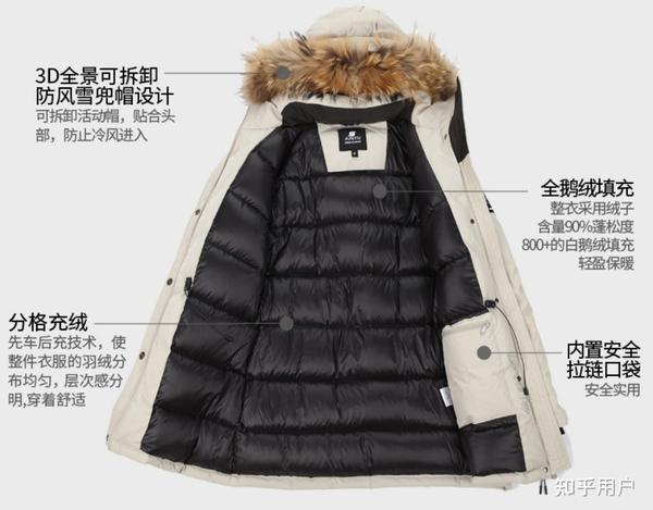 [中国羽绒服品牌排行：品质与时尚并存的前十名羽绒服品牌]